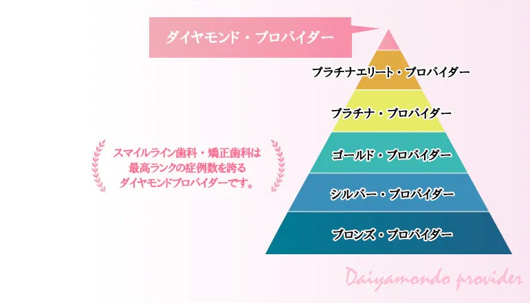 六本松駅徒歩1分の矯正歯科・歯医者、土・日・祝日も診療中